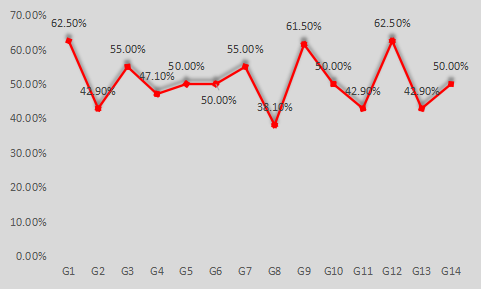 迈克尔-里德是怎样的一位NBA后卫？