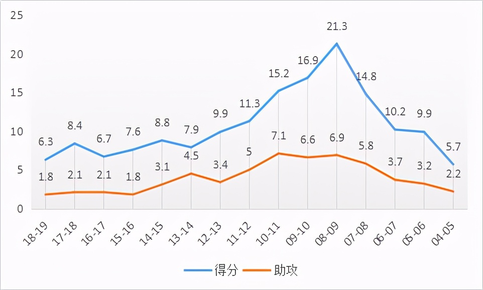 德文-哈里斯是怎样的一位NBA球星？