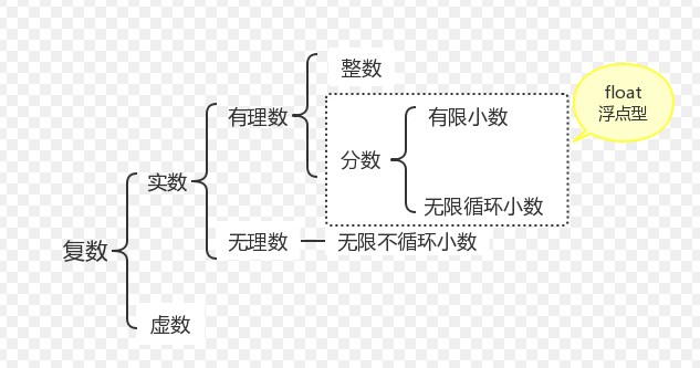 什么叫无限循环小数？什么叫无限不循环小数？