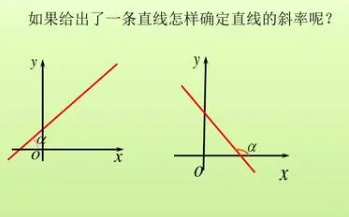 直线斜率是什么？