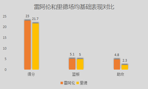 迈克尔-里德是怎样的一位NBA后卫？