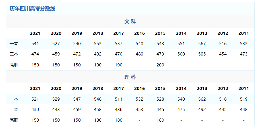 四川高考是全国卷几卷