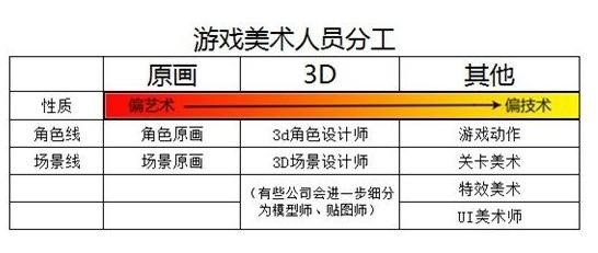 什么是游戏美术