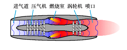 飞机发动机工作原理是什么？