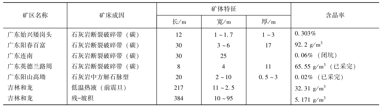 冰洲石（Icelandspar）