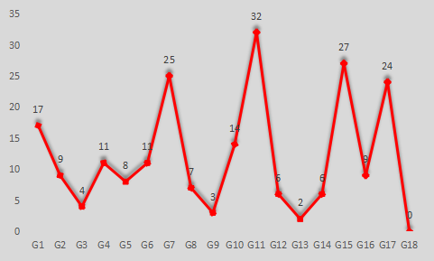 迈克尔-里德是怎样的一位NBA后卫？