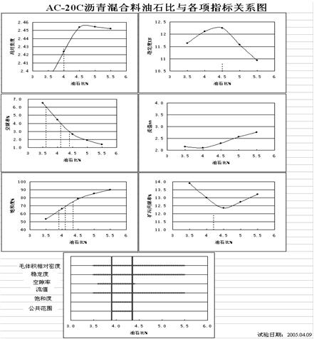 油石比的介绍