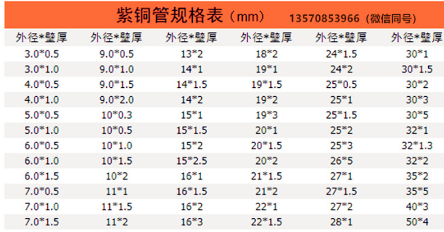 铜管规格型号是什么？