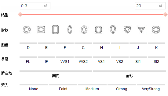 钻石纯净度VS2是什么意思