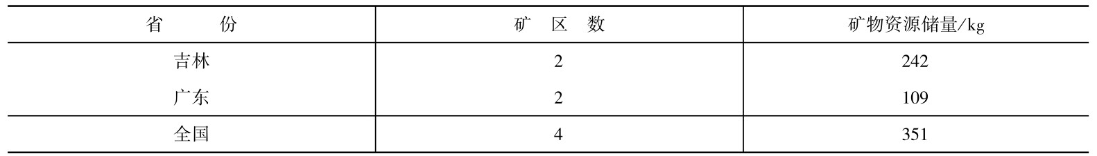 冰洲石（Icelandspar）