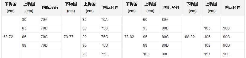 34B的胸围有多大？