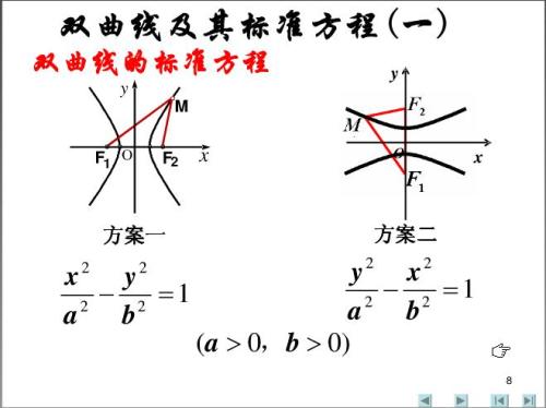 如何确定双曲线的焦点是在X轴上还是在Y轴上？