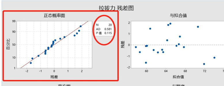 t和p分别代表什么意思？