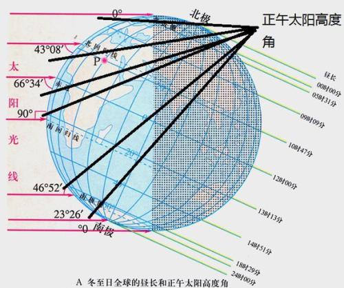 正午时分是几点钟？