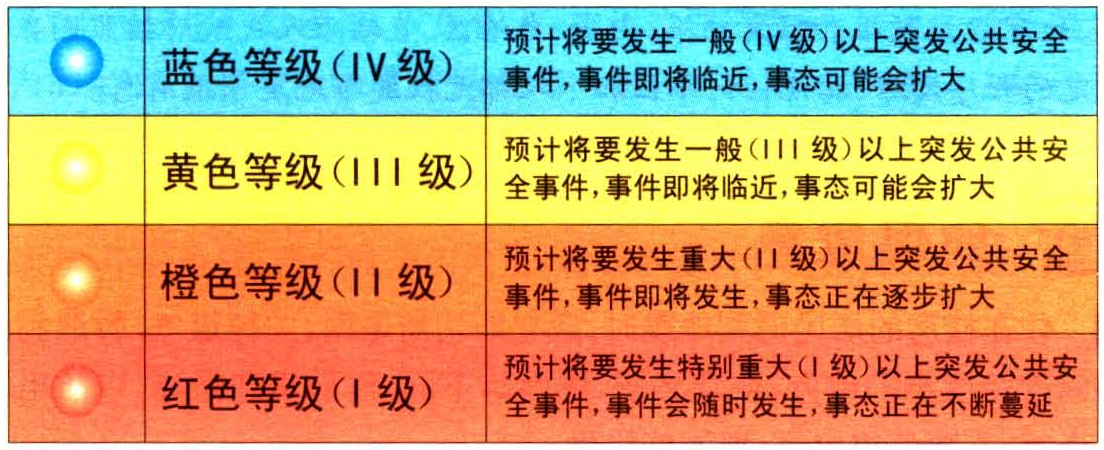 预警信号是什么？