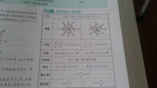 双曲线准线方程？