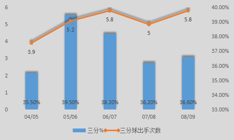 迈克尔-里德是怎样的一位NBA后卫？