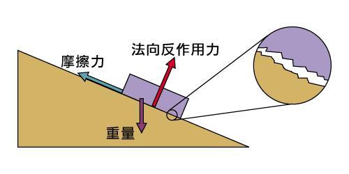 摩擦力的方向总是什么？