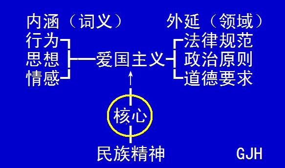 爱国主义精神的主要内涵是什么