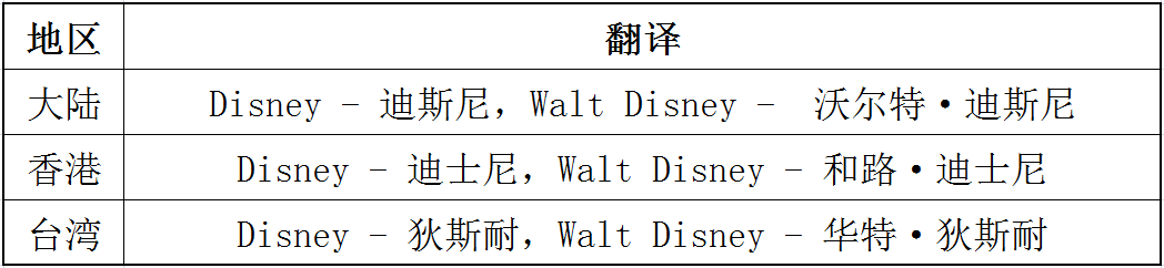 迪尼斯是什么？和迪士尼的区别是什么？