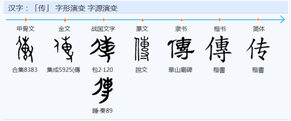 单人旁的字有哪些?