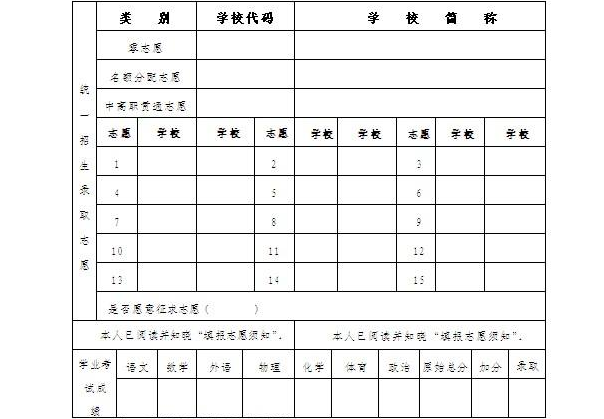 什么是普通高等学校招生考生报名登记表