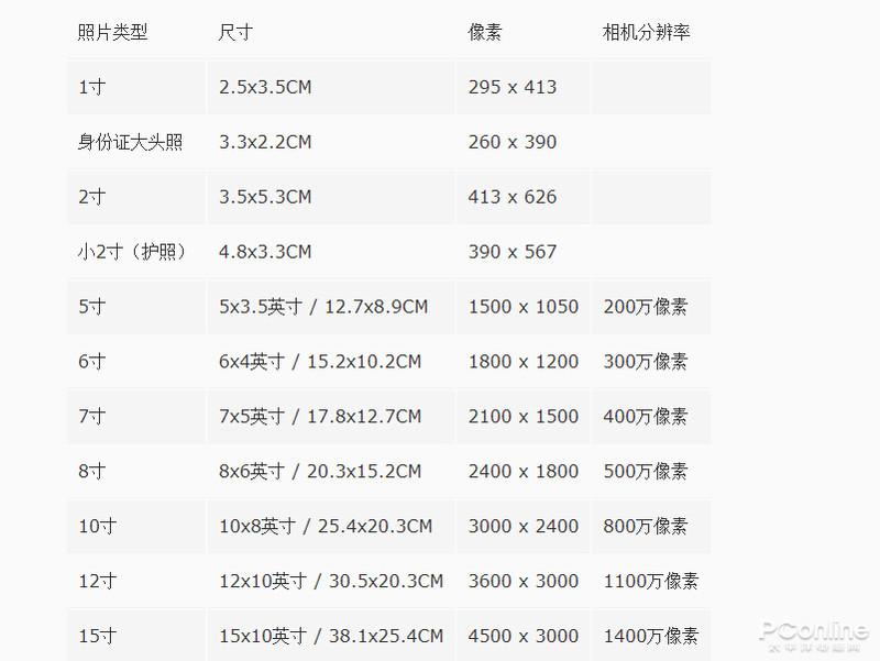 小2寸照片的具体尺寸是多少？