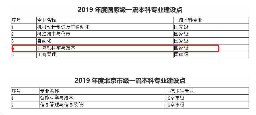 北京信息科技大学是一本还是二本