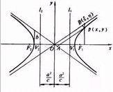 如何确定双曲线的焦点是在X轴上还是在Y轴上？