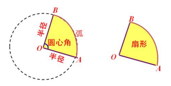 扇形的周长公式是什么？