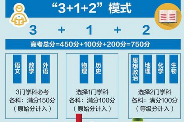 四川高考是全国卷几卷