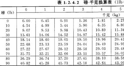 30磅等于多少公斤