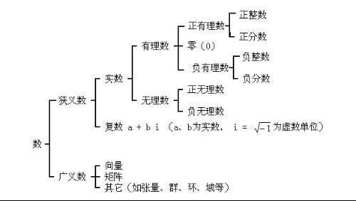 正整数集是什么