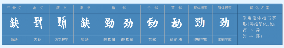 劲，多音字怎么组词