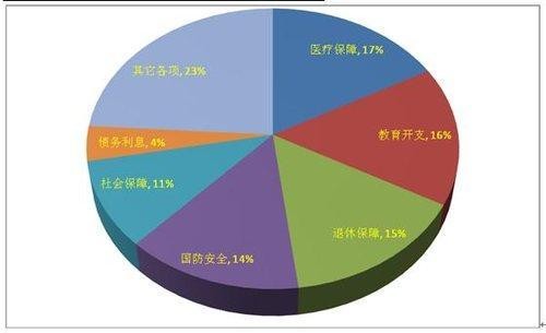 中国2007年的GDP是多少元人民币？