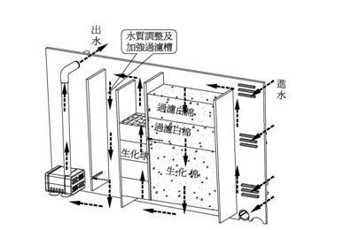 底部鱼缸过滤器怎样安装？