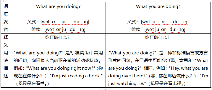 what are you doing?和what you are doing有什么区别