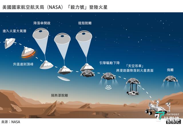 美国登陆火星时间