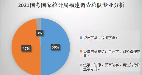 统计局的报表怎样做?