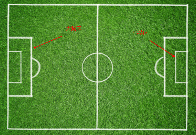 足球场的小禁区和大禁区是怎样的?12码是多少米?