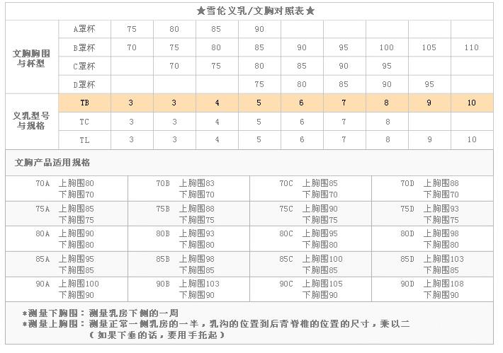 胸罩杯大小怎么区分