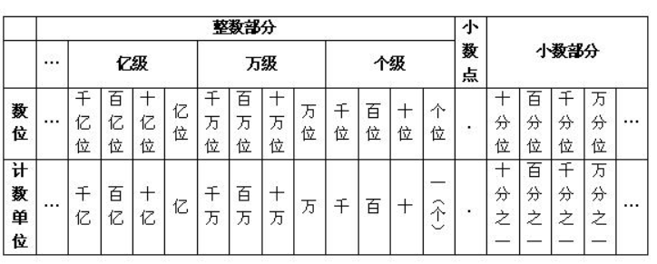 你好，小学数学 2000读二千还是两千