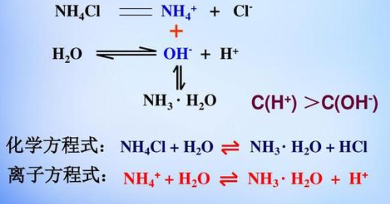 NH4Cl水解反应方程式 ：NH4++H2O==NH3.H2O+H+ 这样写对吧