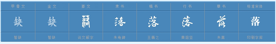 落多音字组词？