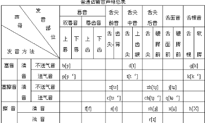 什么是声母,什么是音母?