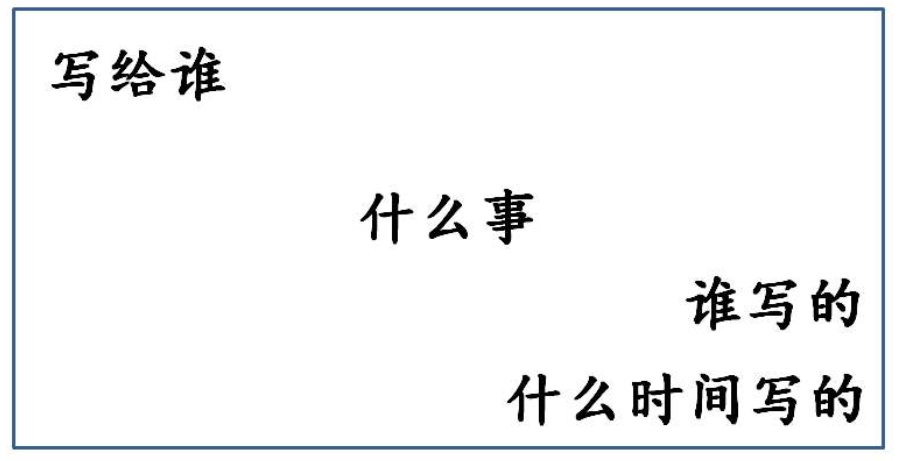 怎样写留言条