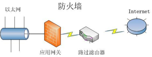 无线路由器有什么作用？