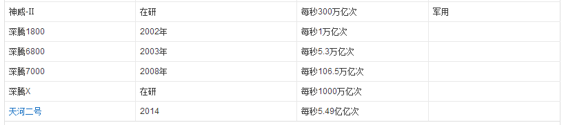 银河-3计算机的每秒速度是多少