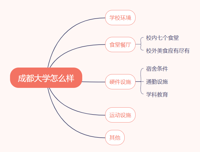 成都大学怎么样