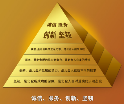 什么是企业价值观，企业价值观的作用是什么